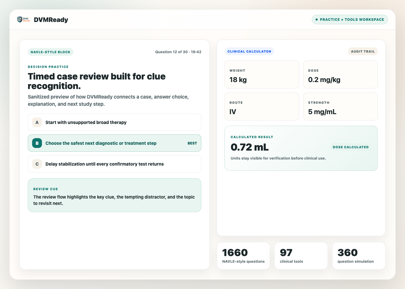 DVMReady product preview showing NAVLE-style practice, a clinical calculator workflow, and current platform counts