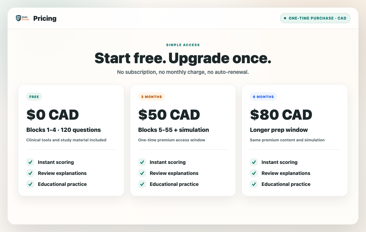 DVMReady pricing preview showing free access, three-month premium access, and six-month premium access