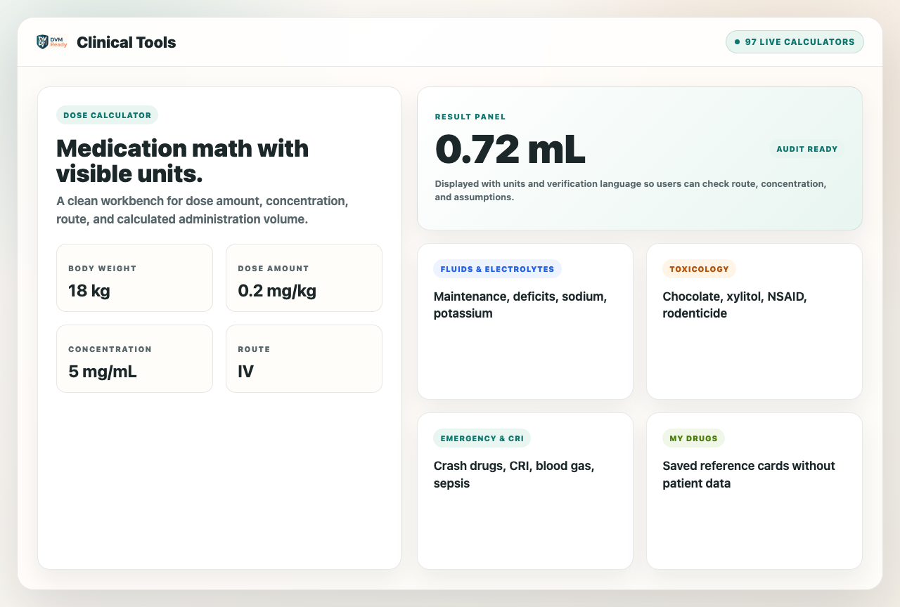 DVMReady clinical tools workbench preview showing calculator inputs, result units, and tool categories